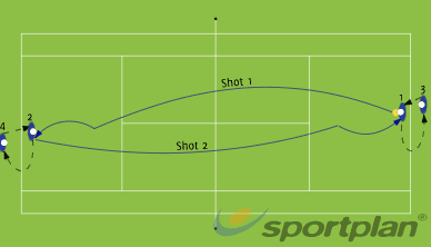 Five Practical Drills That Build Consistency, Placement, Footwork, and Serve Power