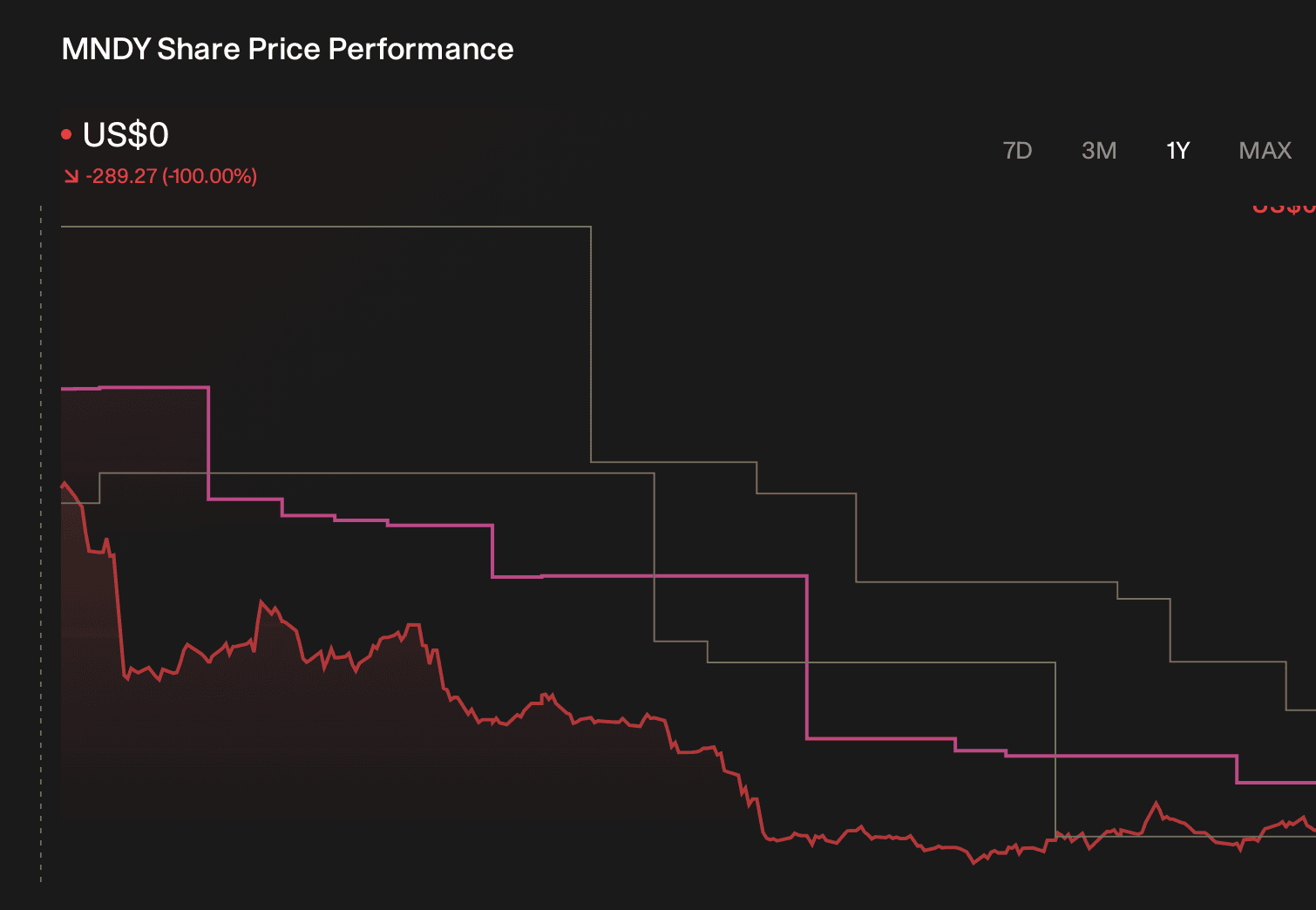 monday.com rises as investors await earnings and growth guidance