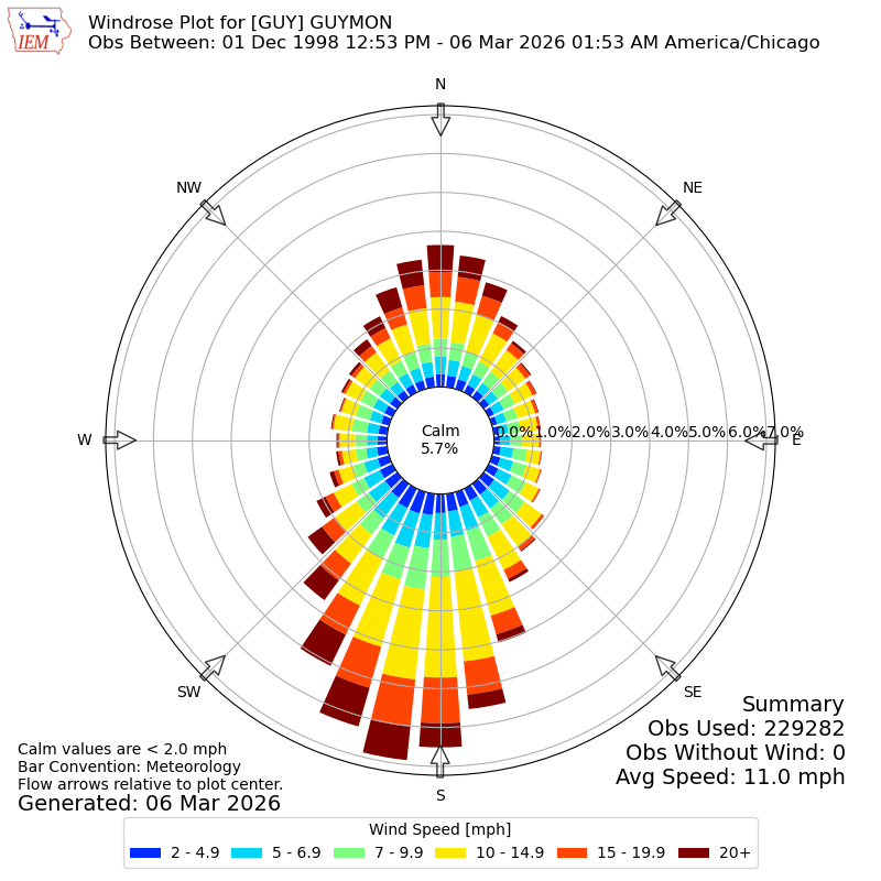 Winter Preparedness Week urges Texas County residents to prepare