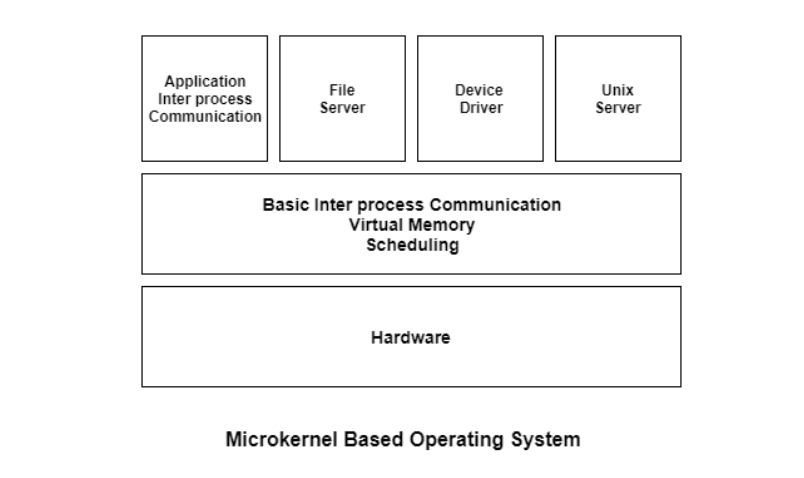 LiberSystem debuts as a Rust operating system built from scratch
