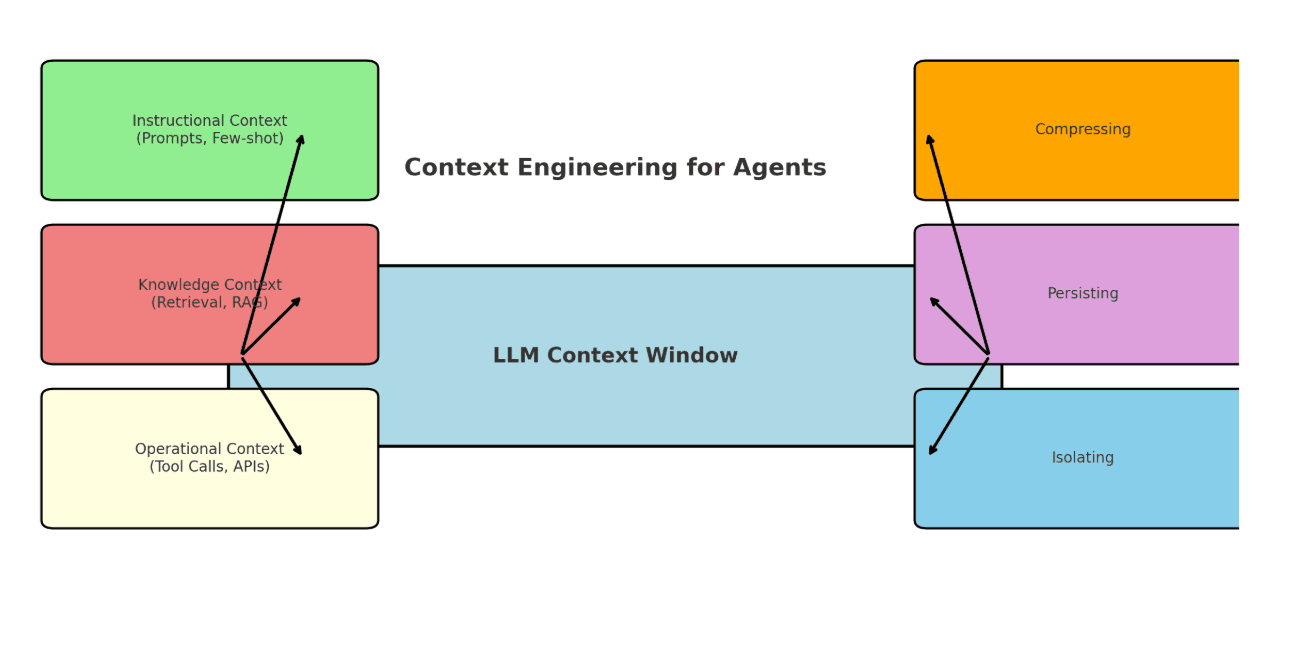 Rust engine optimizes AI code context, adds gzip index persistence