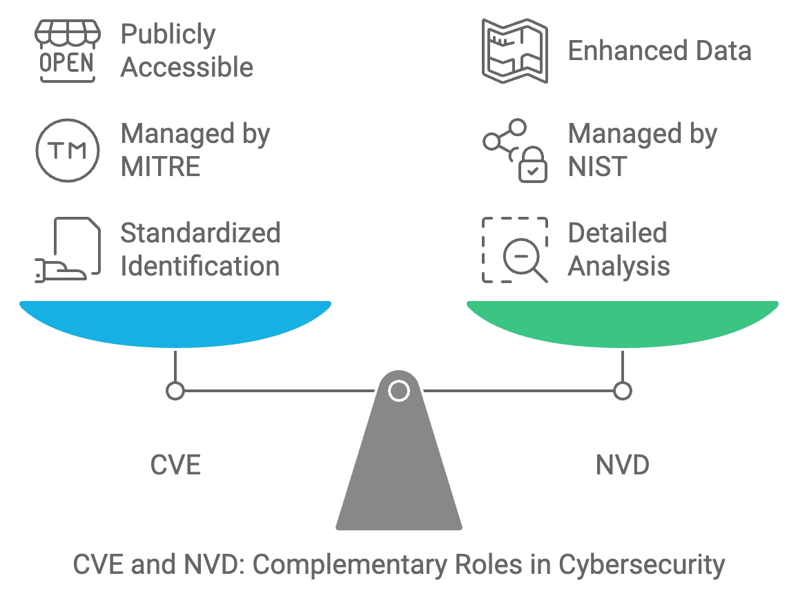 Critical ZTE ElasticNet Privilege Flaw Raises Urgent Network Security Concerns