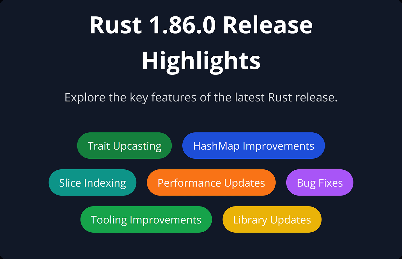 Rust 1.94.0 stable released, stabilizes language features and Cargo tooling