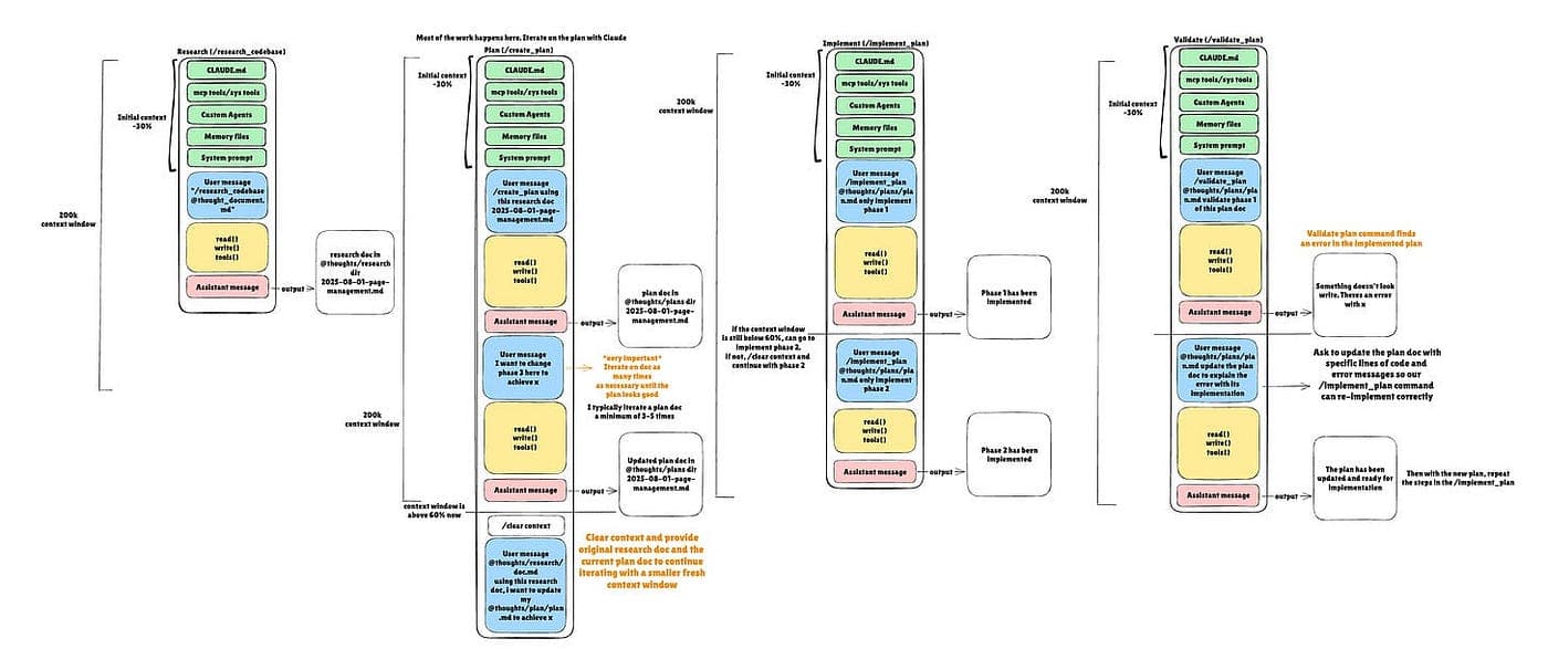 monday.com cuts design-system release cycle from months to a week