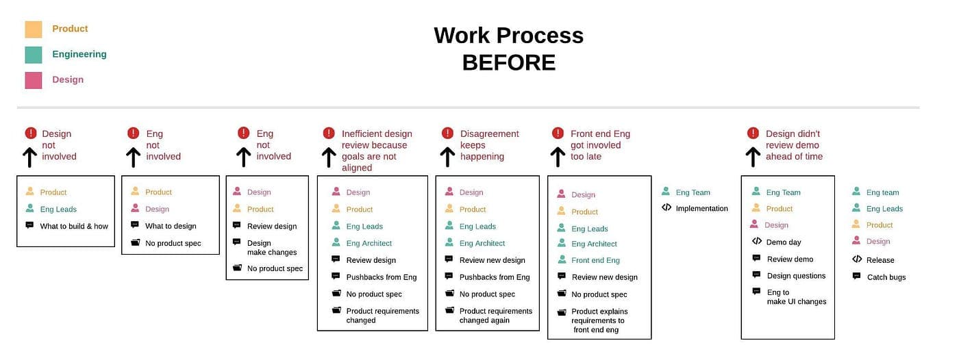 Nintendo designers rely on living game documents to keep teams aligned