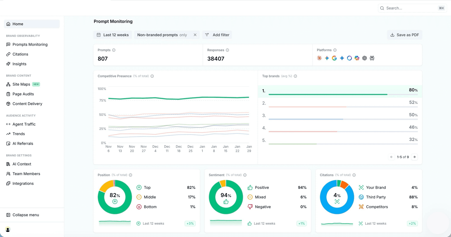 Akamai launches AI Brand Presence to boost visibility in AI search