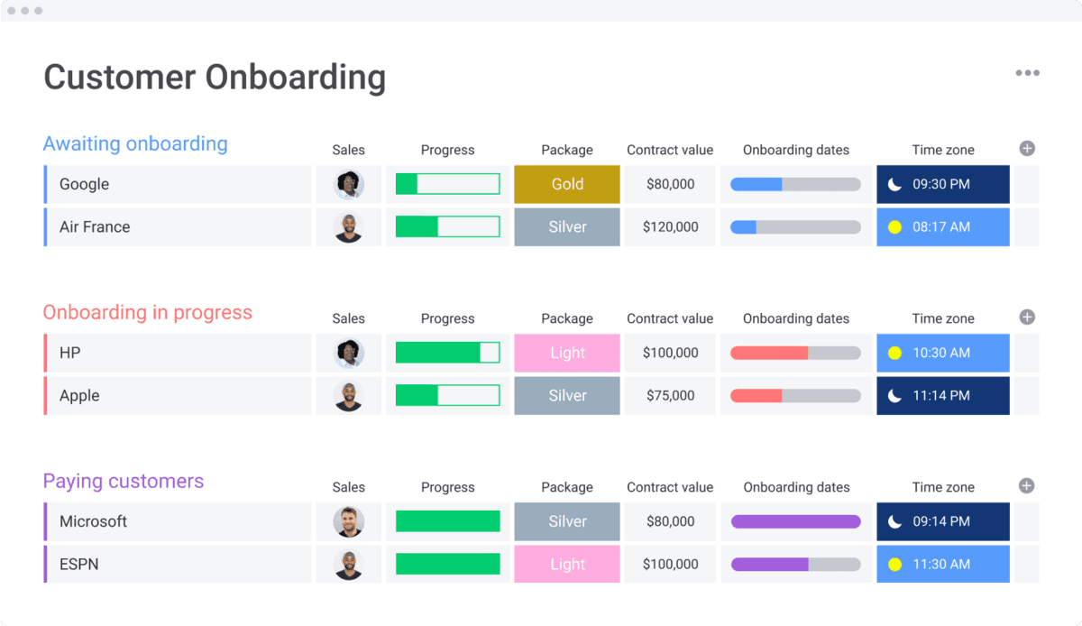 monday.com bets growth on customer adoption and partner scale