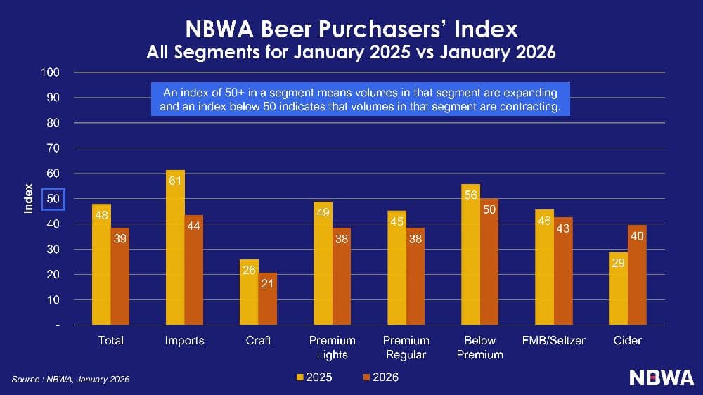 January BPI Jumps 14 Points, Below-Premium Hits 50, Cautionary Outlook