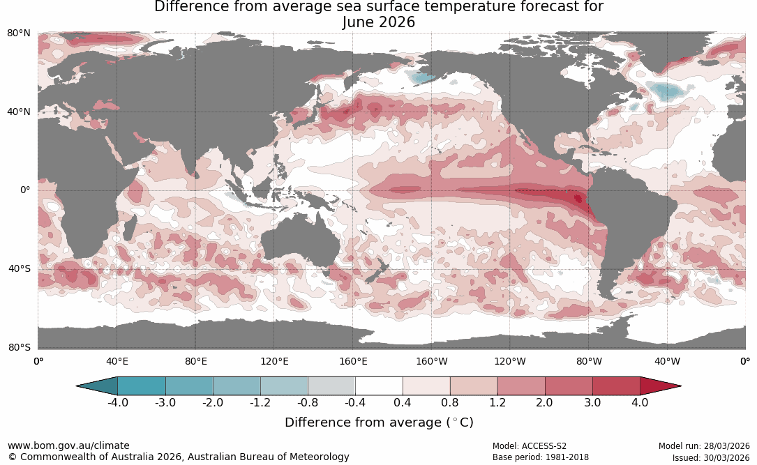 Australia warns of strong El Niño, raising drought and farm risk