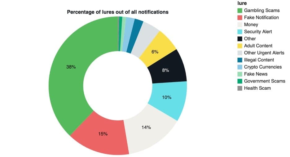 Expired domains let attackers hijack Snap Store publishers to steal crypto