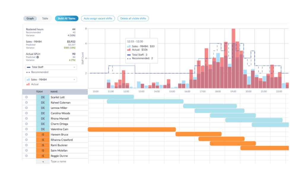 Practical Guide Explains Predictive Scheduling and Pay Transparency Rules for Restaurants