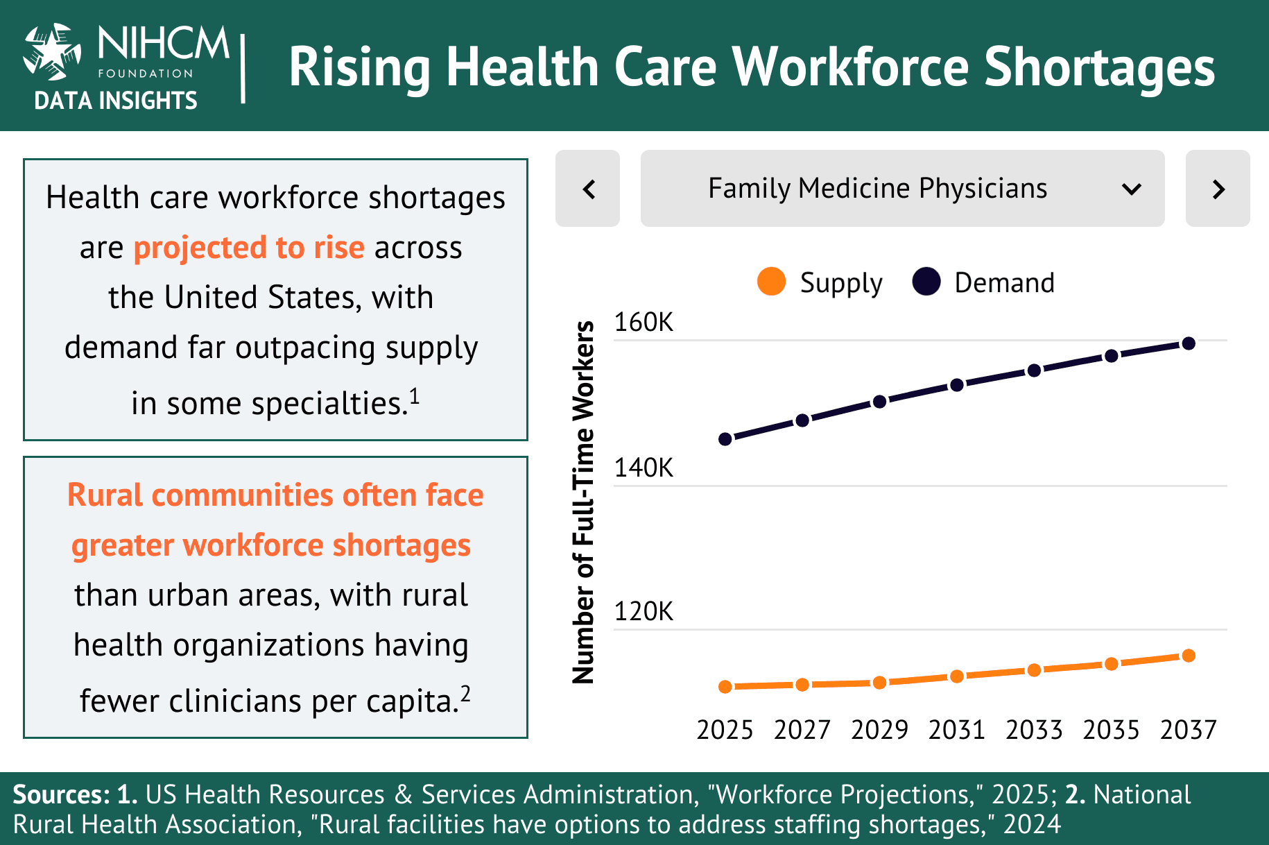 North Coast Faces Rising Healthcare Costs, Deepening Nurse Shortage, Presenter Warns