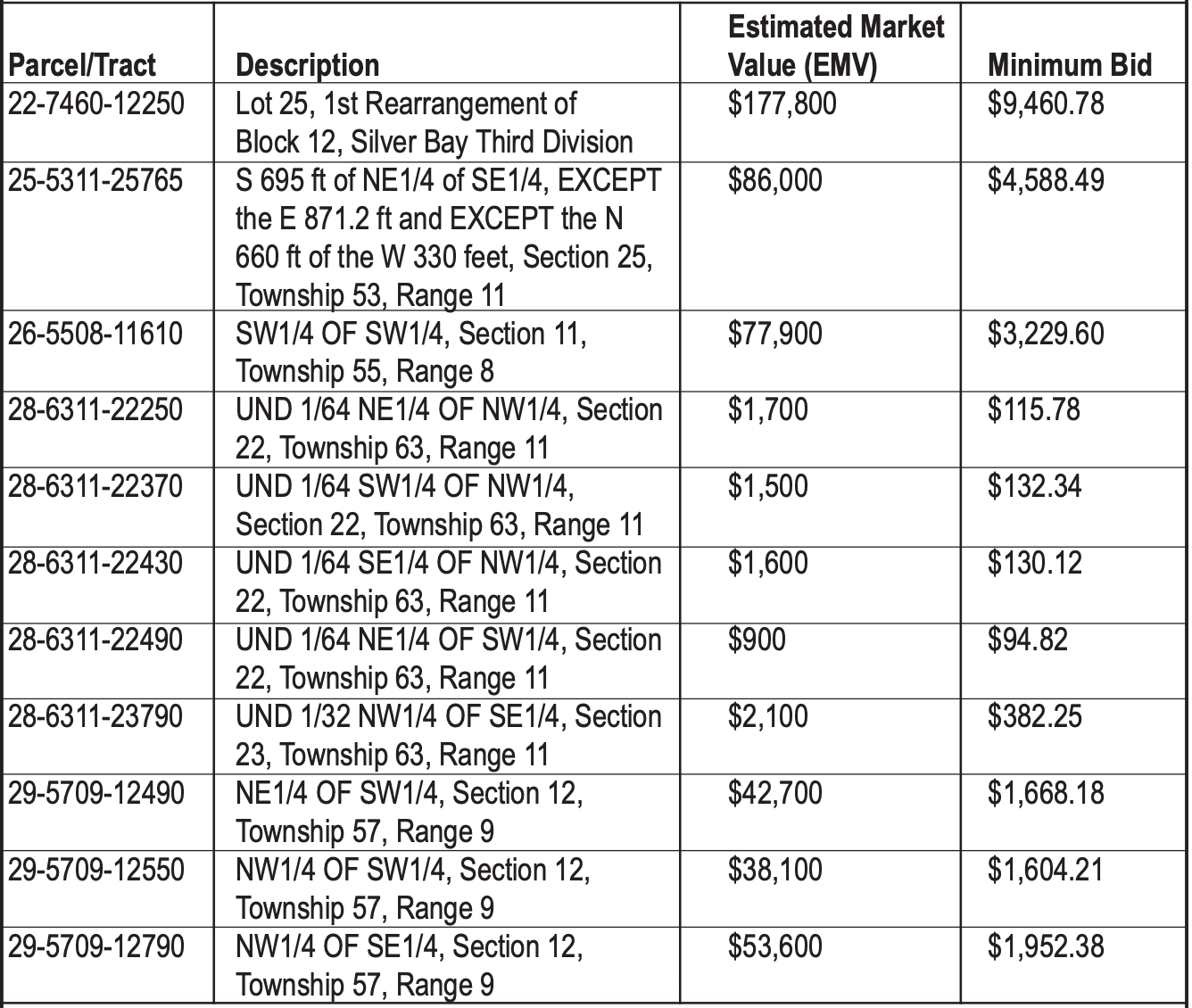Lake County Forestry opens sealed-bid timber auction for June 2