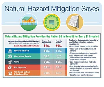 Beltrami County Seeks Public Input to Update Hazard Mitigation Plan