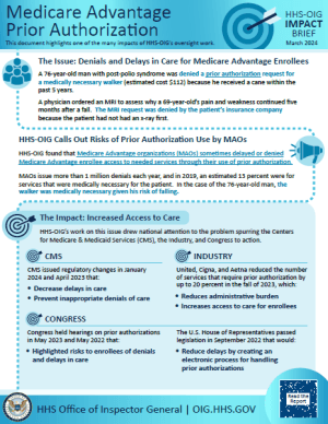 U.S. reports say Medicare Advantage delays post-acute care with denials