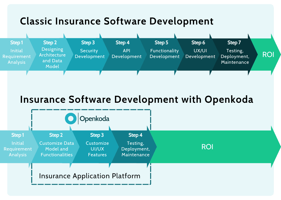 Top property and casualty insurance platforms 2026