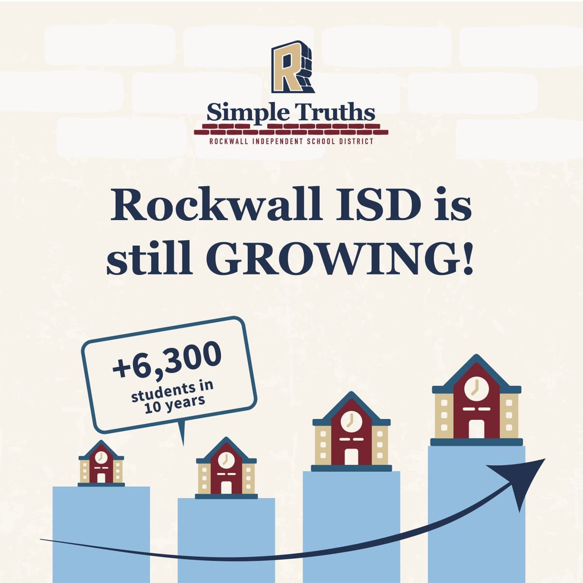 Rockwall County Adds 22 New Residents Daily, Ranks No. 2 Nationally