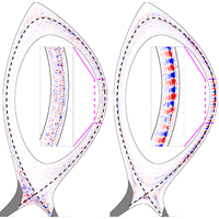 PRL global, confinement‑time‑long, flux‑driven turbulence simulation abrupt turbulence transition observed in experiments