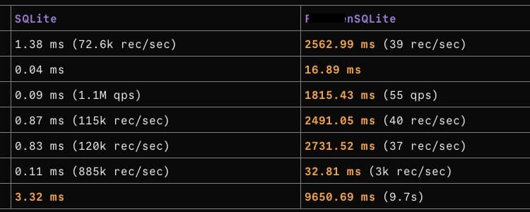 Diesel fixes SQLite unsoundness after invalid UTF-8 string assumption