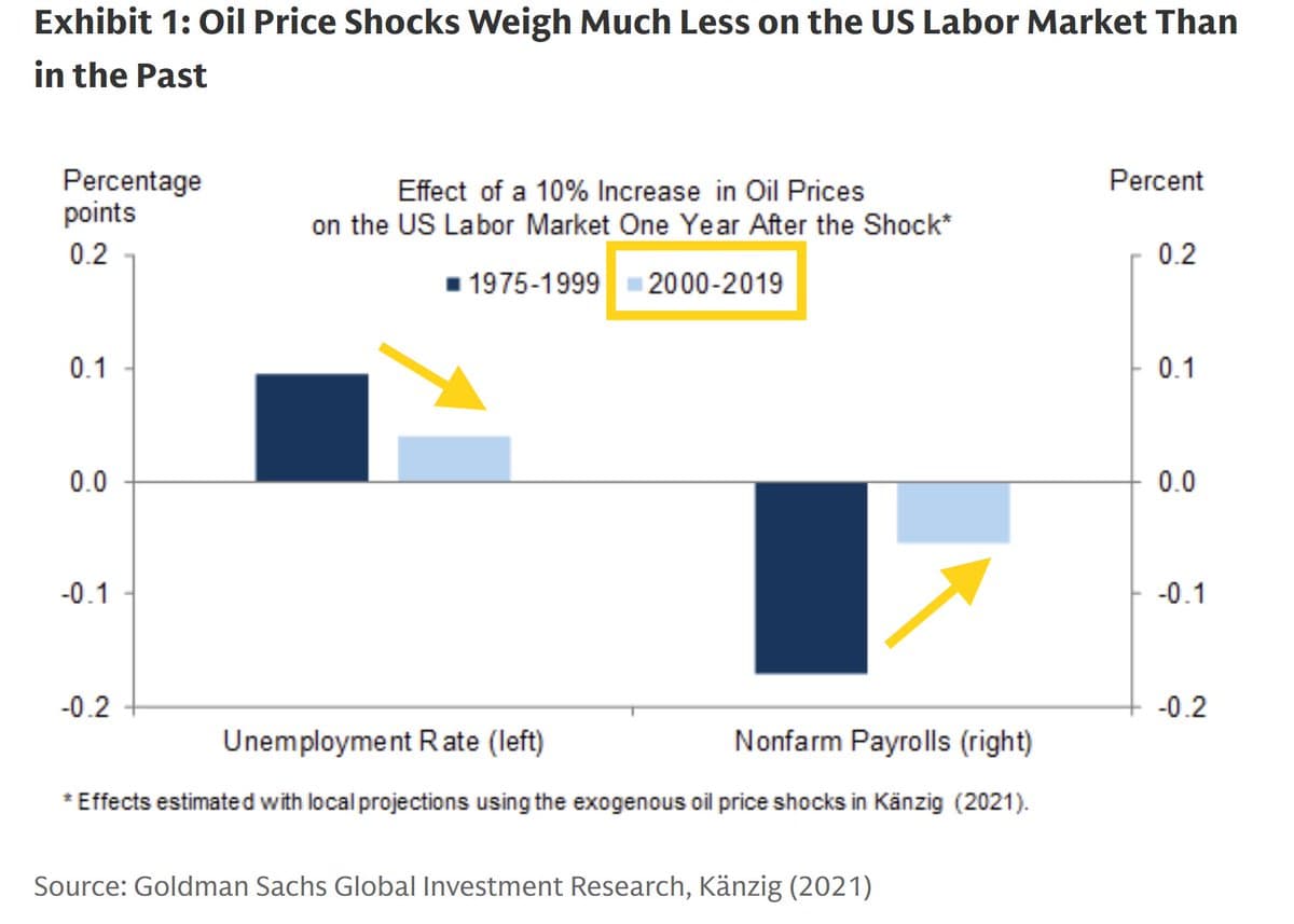Rising Oil Prices and Iran Tensions Threaten to Slow U.S. Job Growth
