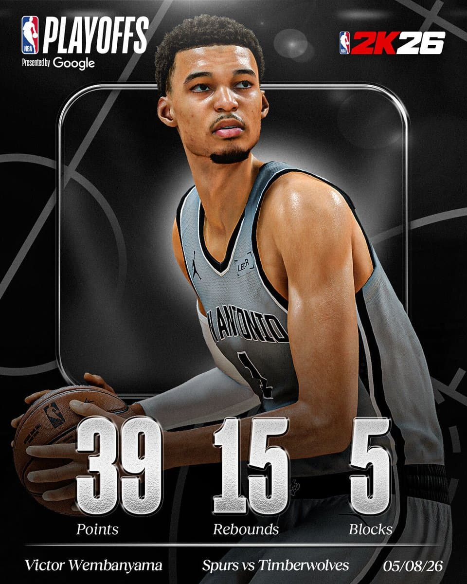 NBA 2K celebrates Wembanyama’s 39-point playoff masterpiece, Spurs lead 2-1
