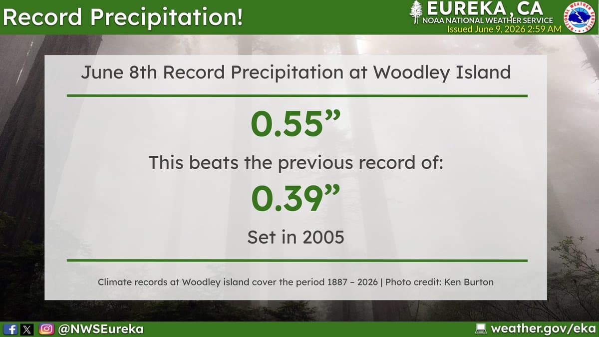 Eureka sets June 8 rain record as North Coast storm moves in