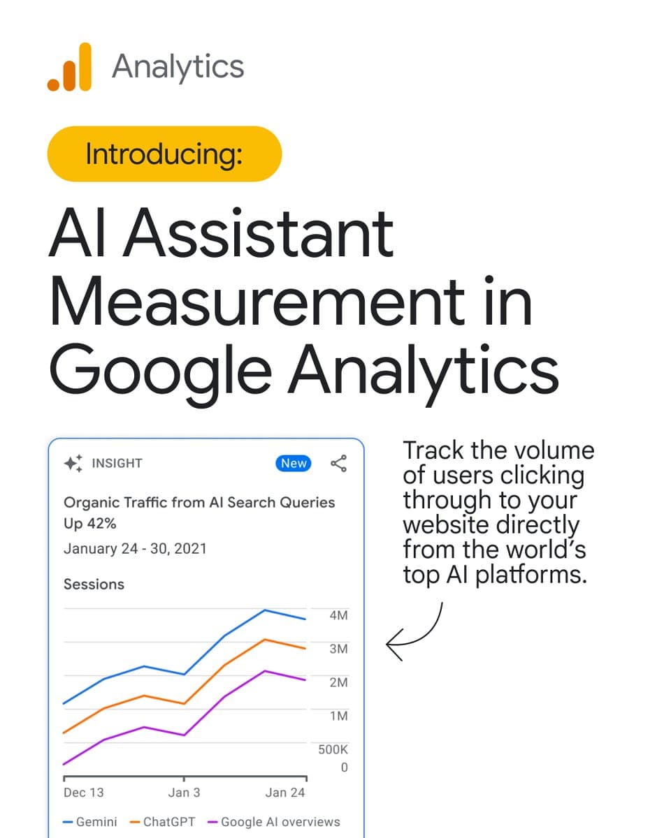 Google Analytics adds AI chatbot traffic tracking to reports
