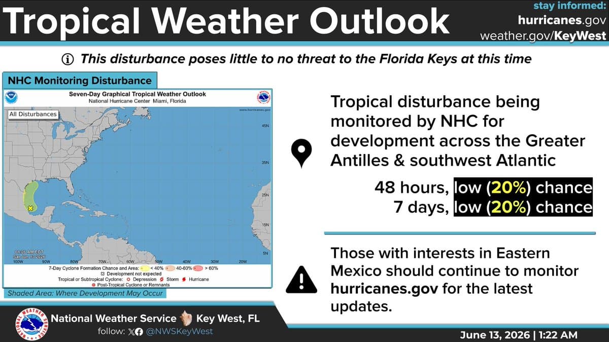 NHC tracks Bay of Campeche system, no threat to Florida Keys
