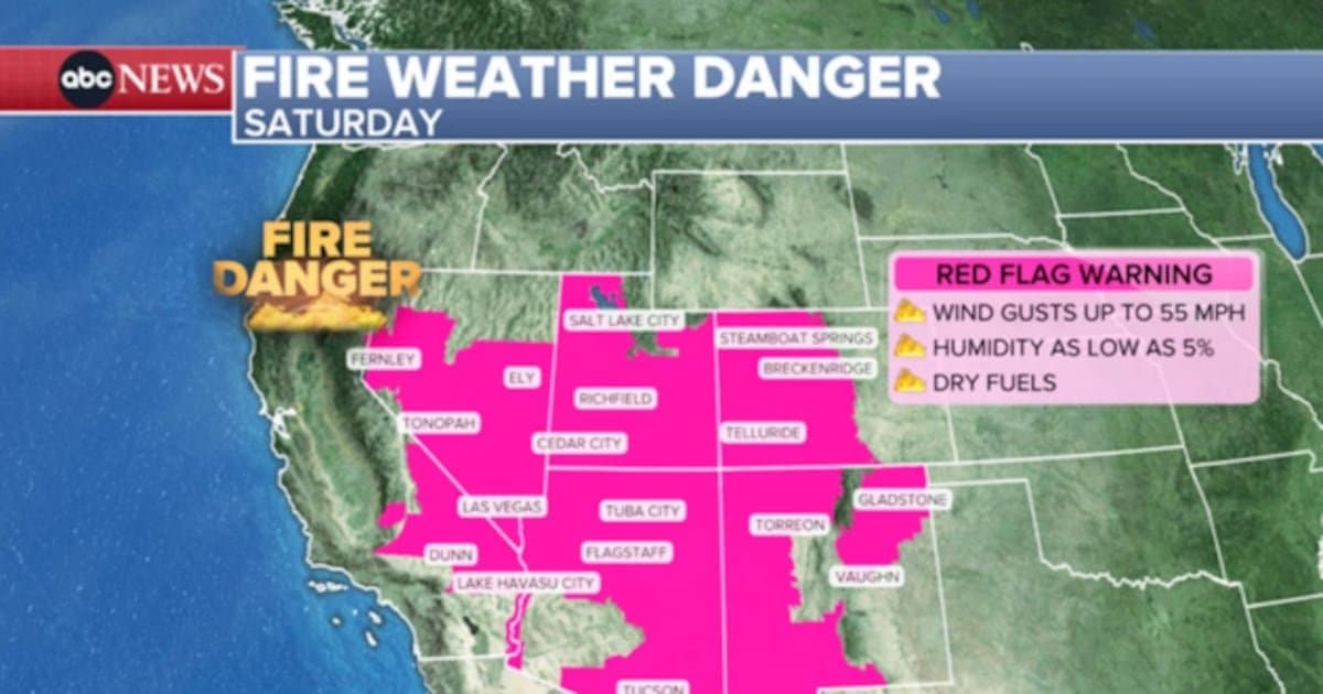 Extreme fire danger threatens Four Corners this weekend