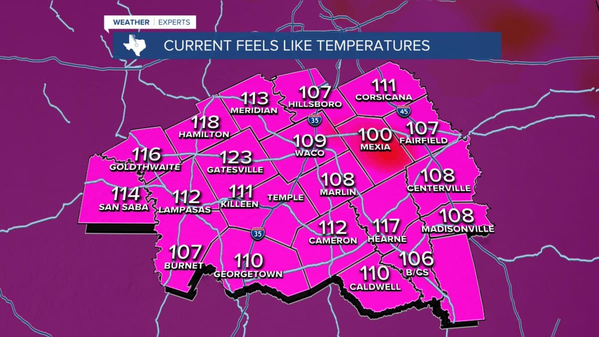 Gatesville heat index hits 123 degrees amid dangerous Coryell County heat