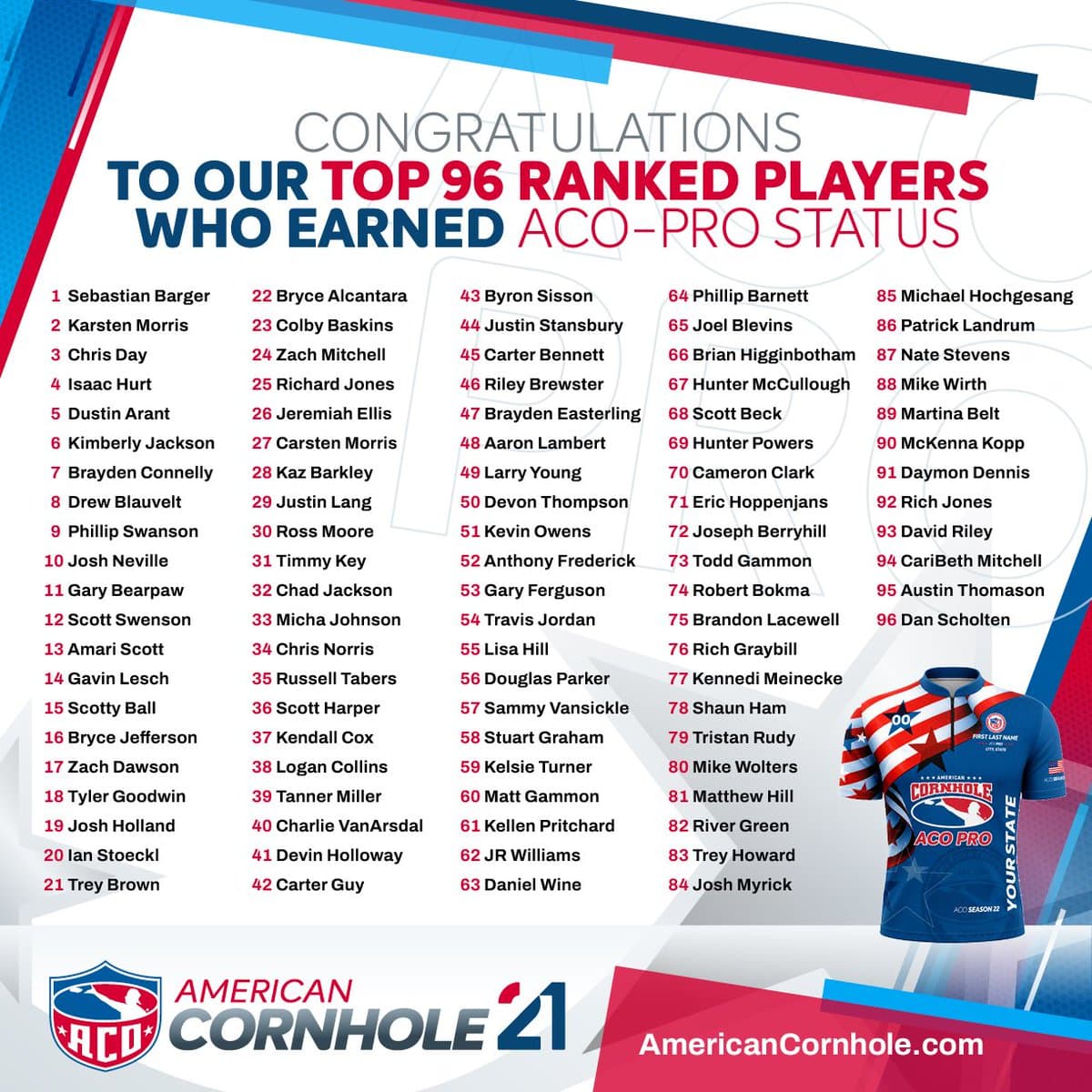 ACO crowns 96 new pros for 2026 cornhole season