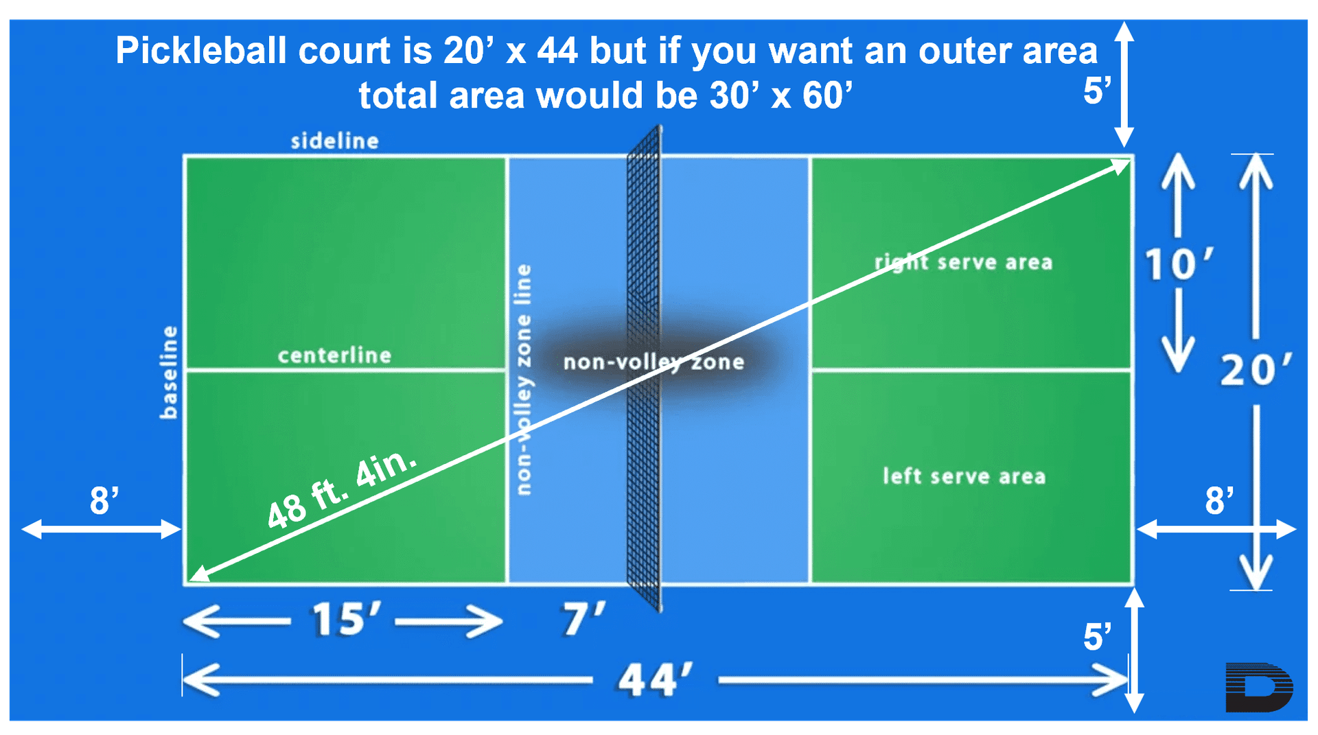 Amateur Pickleball Primer, Rules, Gear, and Beginner Game Plan