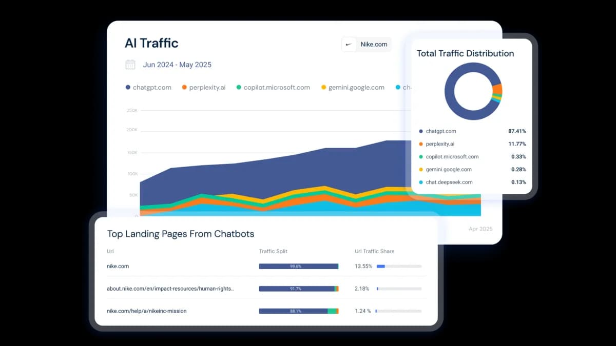 Similarweb vs Profound, AthenaHQ, and Peec AI in 2026