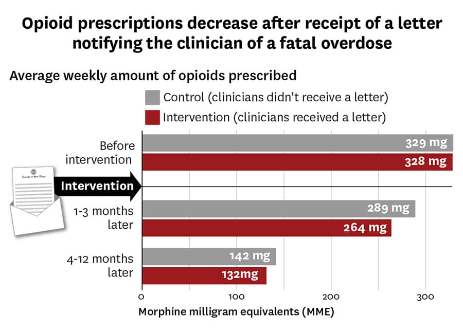 Beltrami opens opioid settlement funding for local health projects
