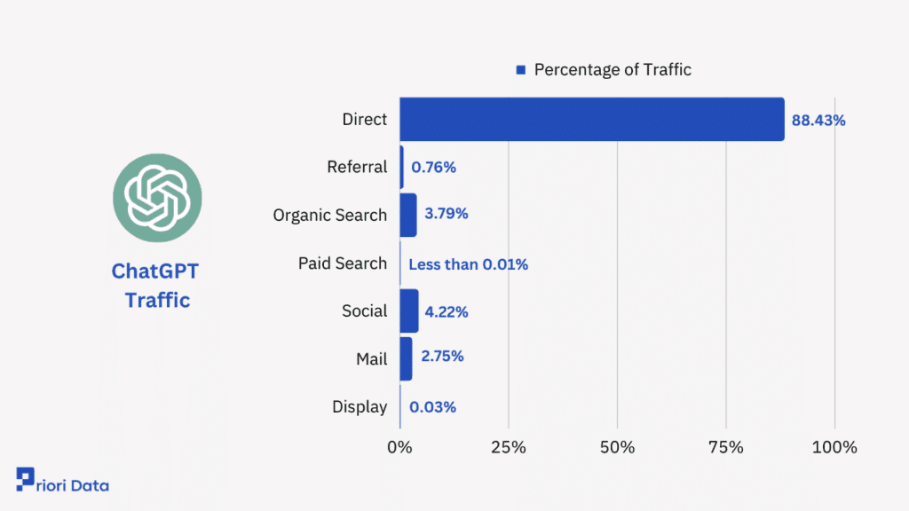 How to optimize content for ChatGPT brand visibility in 2026