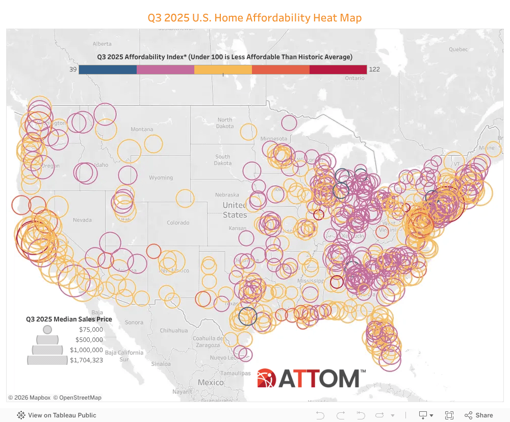 Starter home affordability hits record low as buyers wait longer
