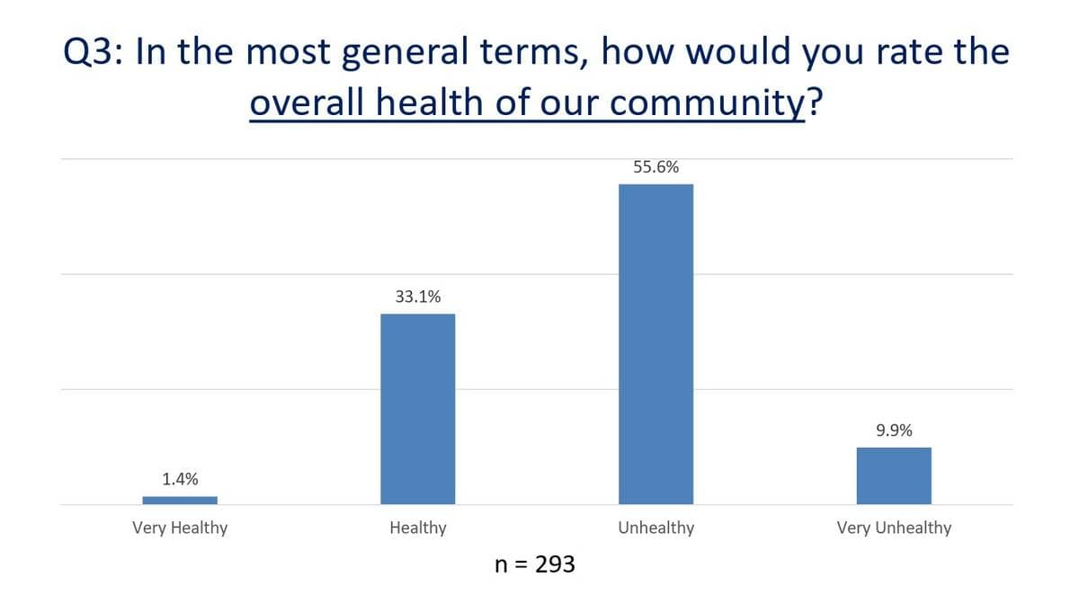 UNR Cooperative Extension launches Southern Nye County needs survey