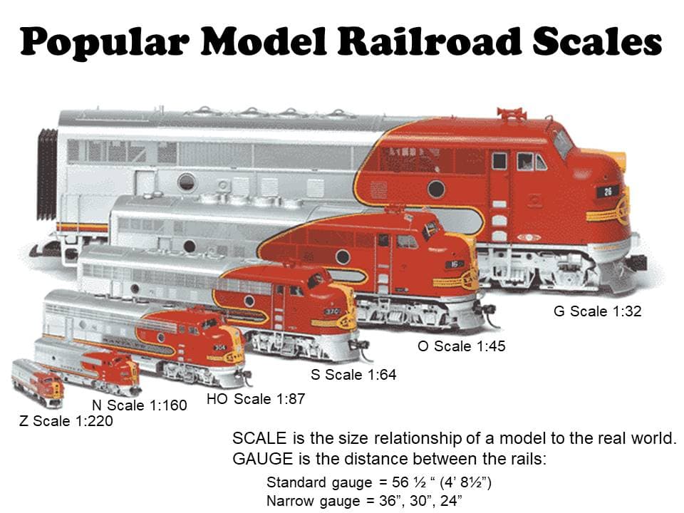 Choosing Between HO, N, and O Scale for Your First Layout
