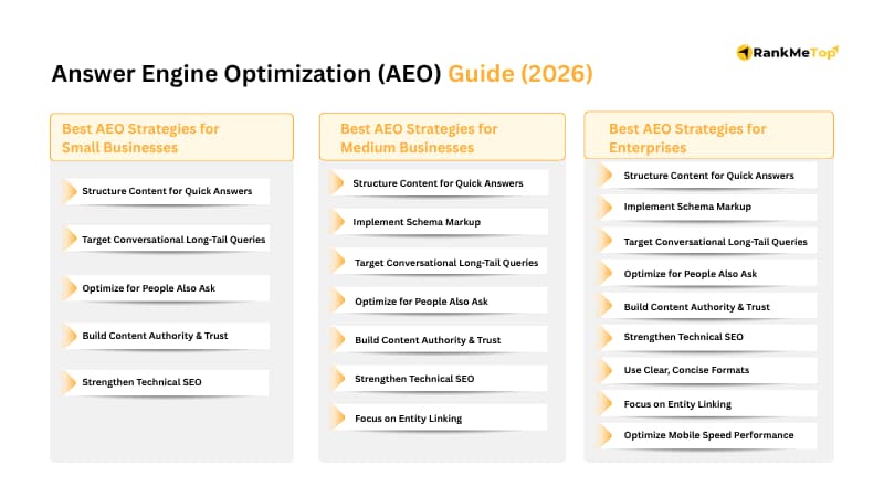 What are the key components of a successful aeo strategy in 2026