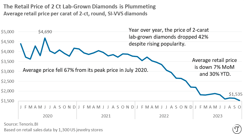 UK Valuers Now Required to Screen All Diamonds for Lab-Grown Origin
