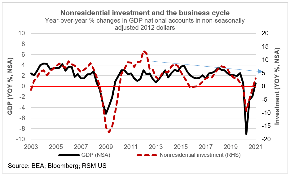 Biden administration and Morgan Stanley say U.S. embraces industrial policy