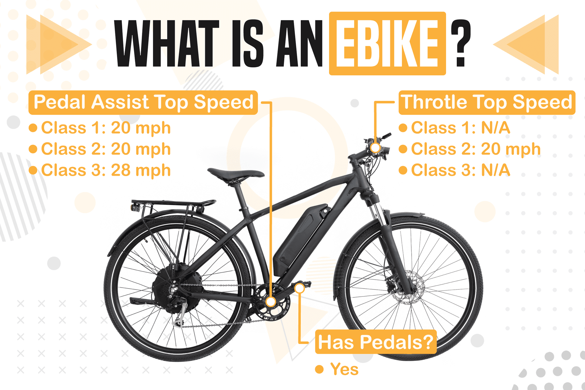 Legislation Seeks Clear Definition of E Bikes, Affects Cities and Industry