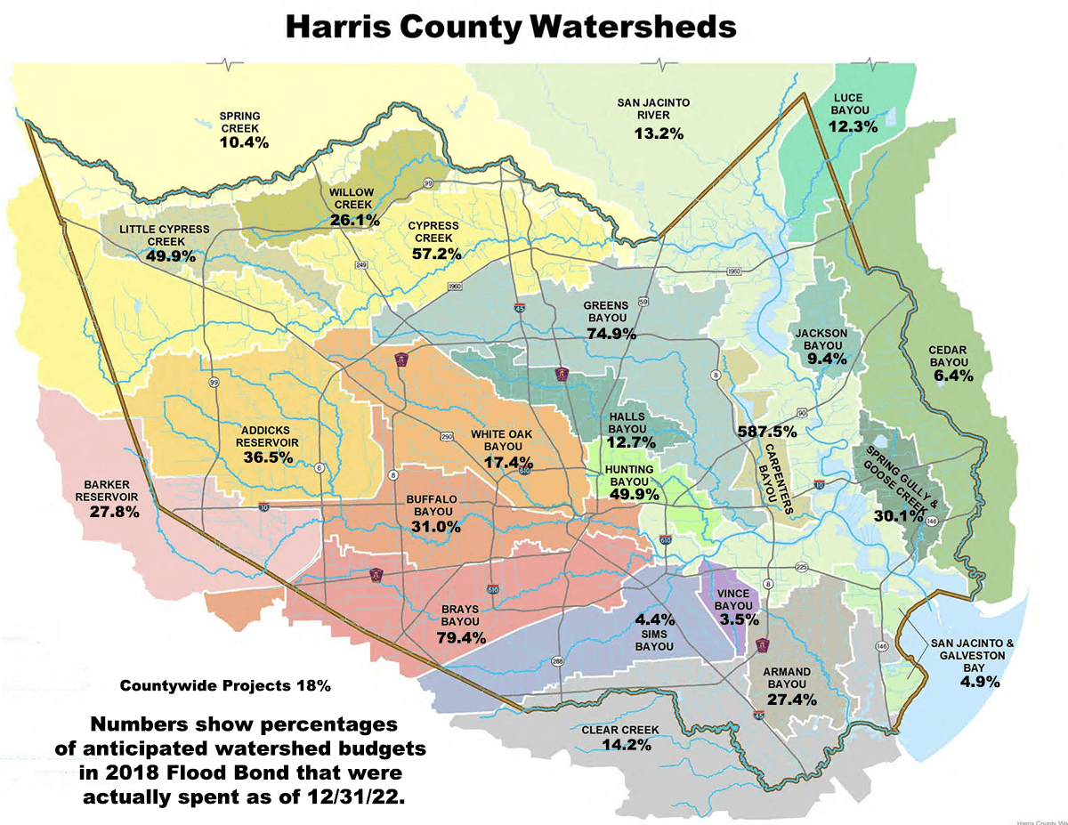 Harris County Risks Losing $660 Million in Federal Flood Relief Funds