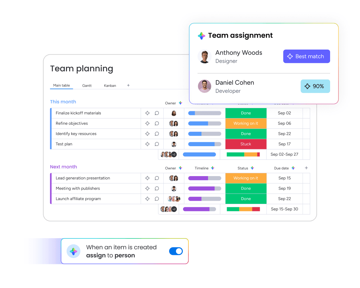 Why monday.com teams need better customer questions