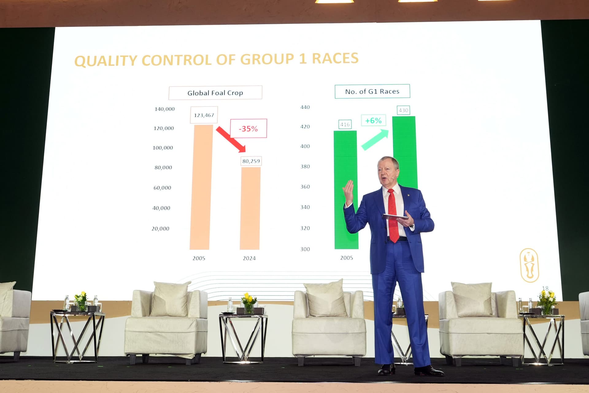 Winfried Engelbrecht‑Bresges Urges United Front as Asian Racing Conference Opens in Riyadh