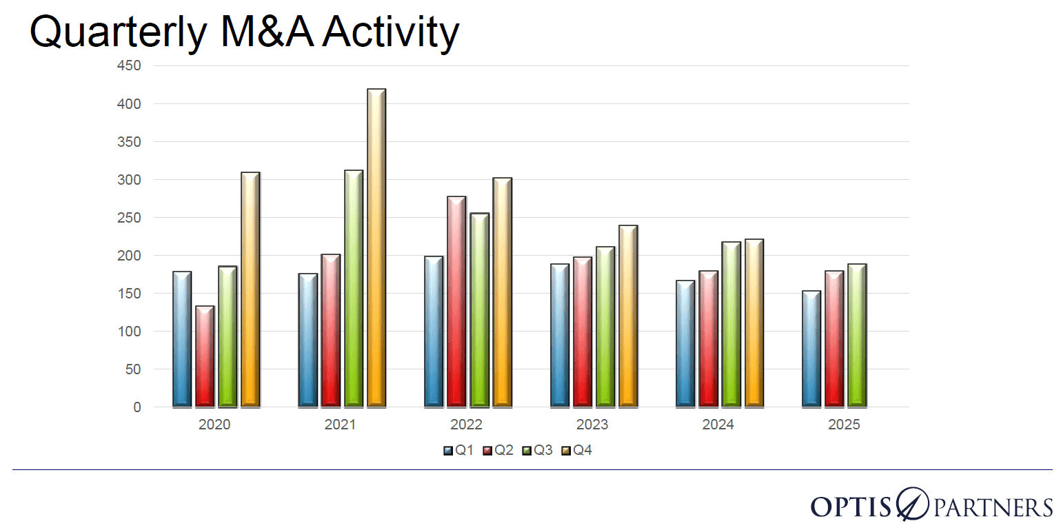 Agency M&A Playbook: How Buyers Scale Digital and SEO Capabilities Through Acquisitions