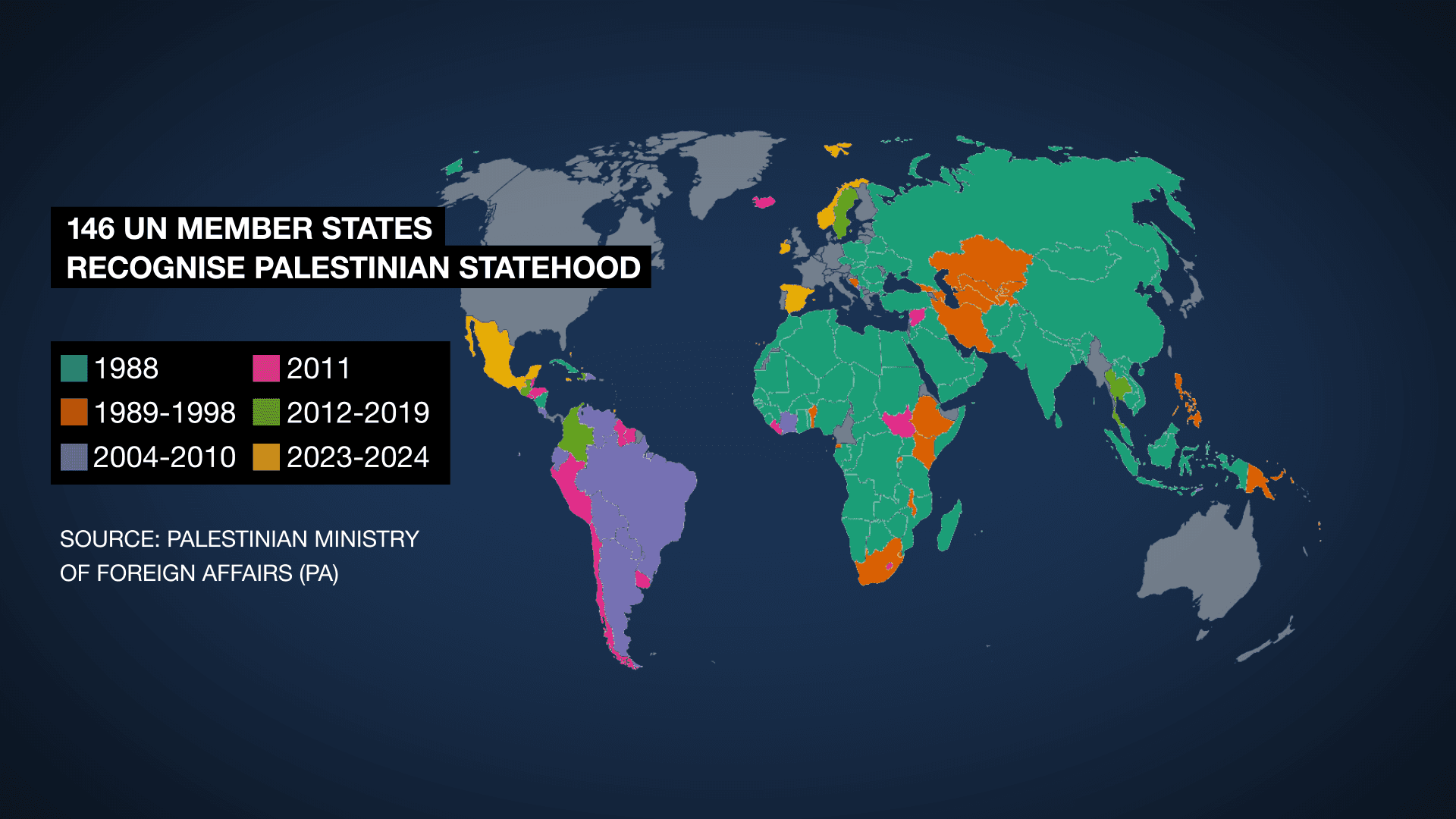 Western States That Recognized Palestine Join U.S. Ceasefire Monitoring Hub