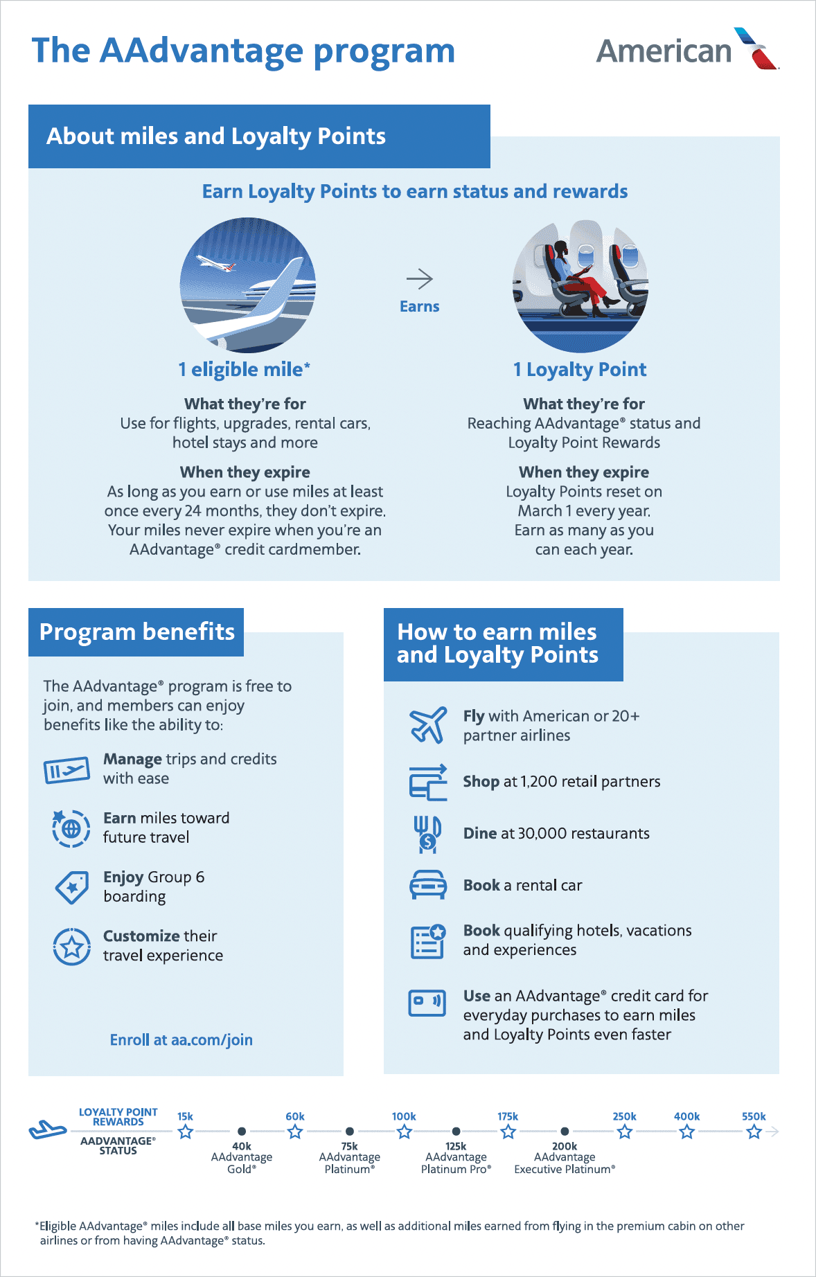 Airlines tie upgrades to status as premium seats crowd out perks