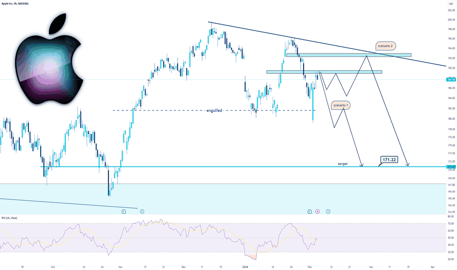 Apple Breakout Tests Key Resistance as Traders Eye 234-Level Trigger