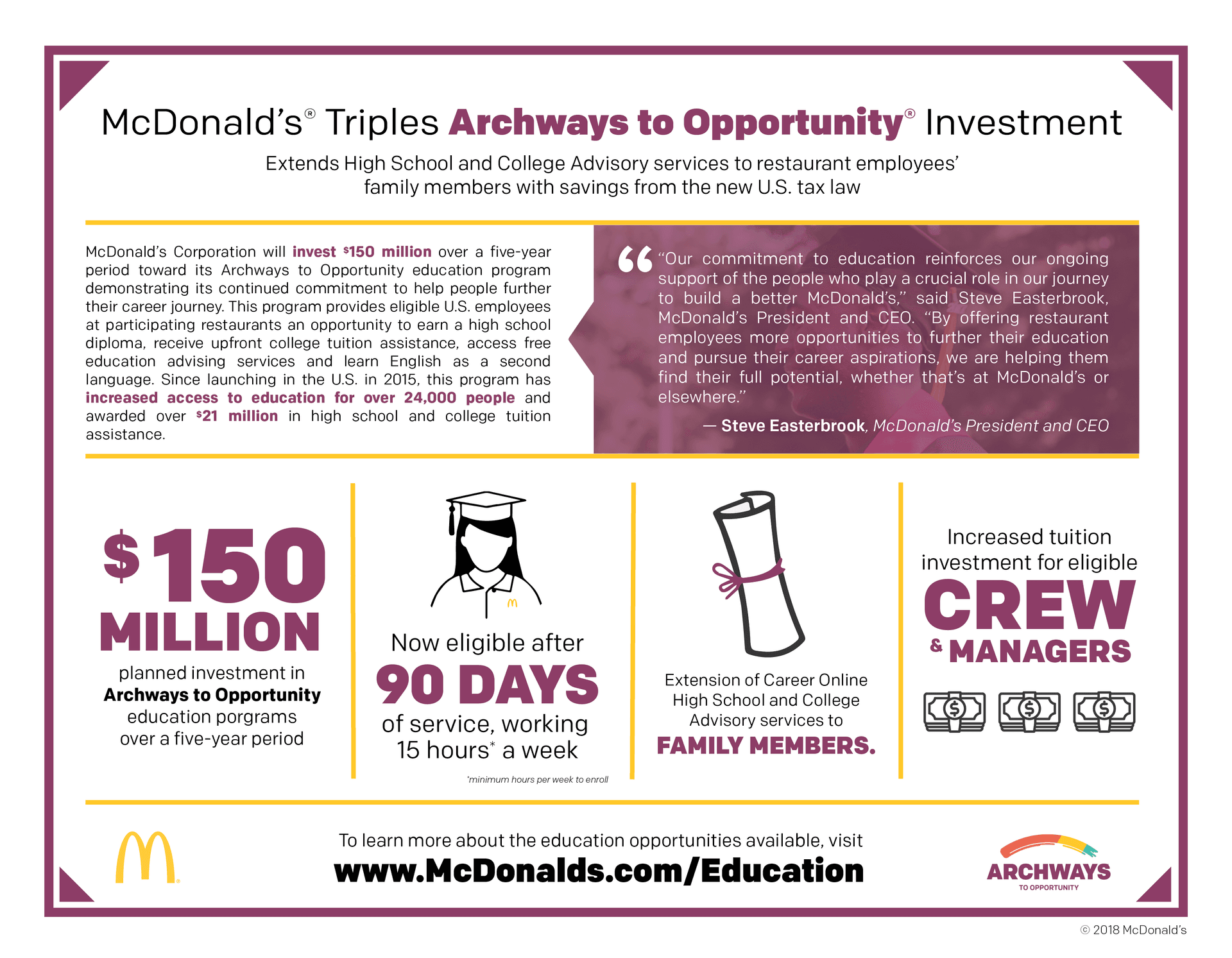 McDonald’s outlines benefits and programs for eligible corporate and restaurant employees